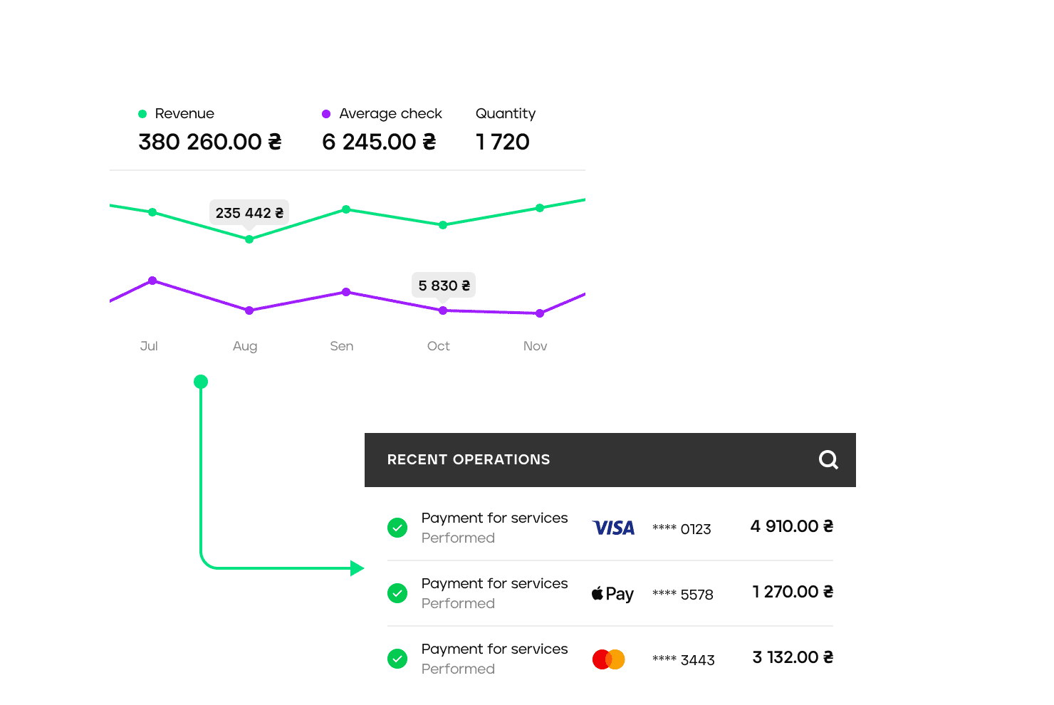 Everything at your fingertips - 4bill.io