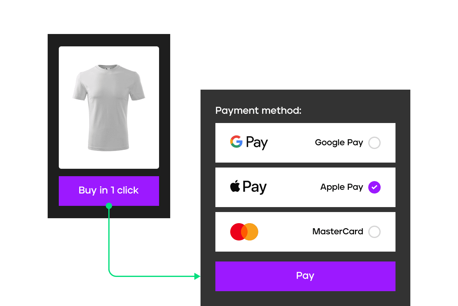 One-click purchases - 4bill.io