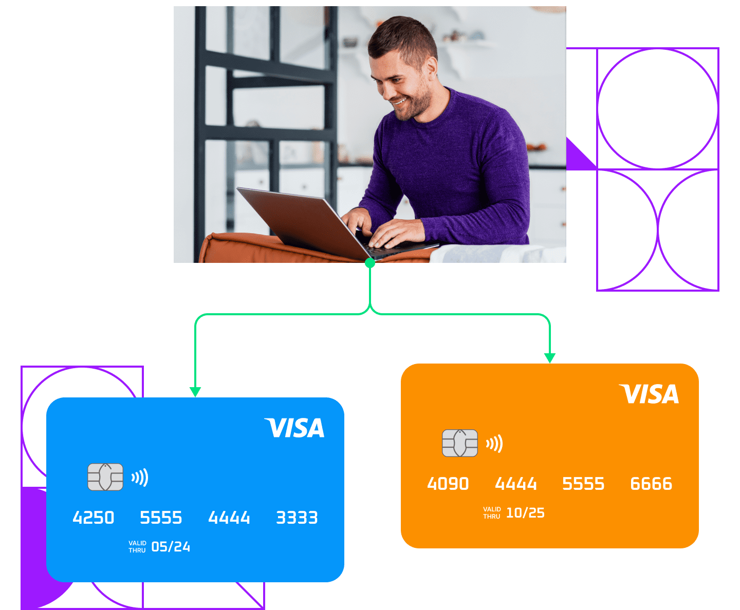 Зачисляйте оплаты на несколько получателей - 4bill.io