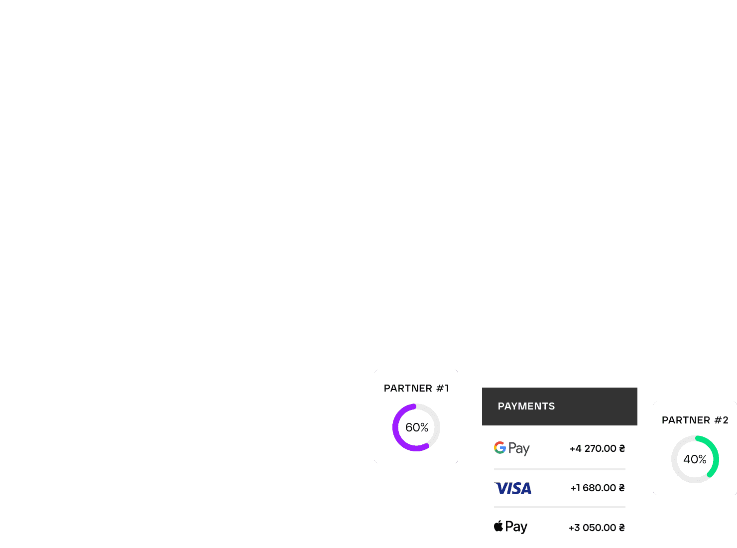 Divide your payments - 4bill.io