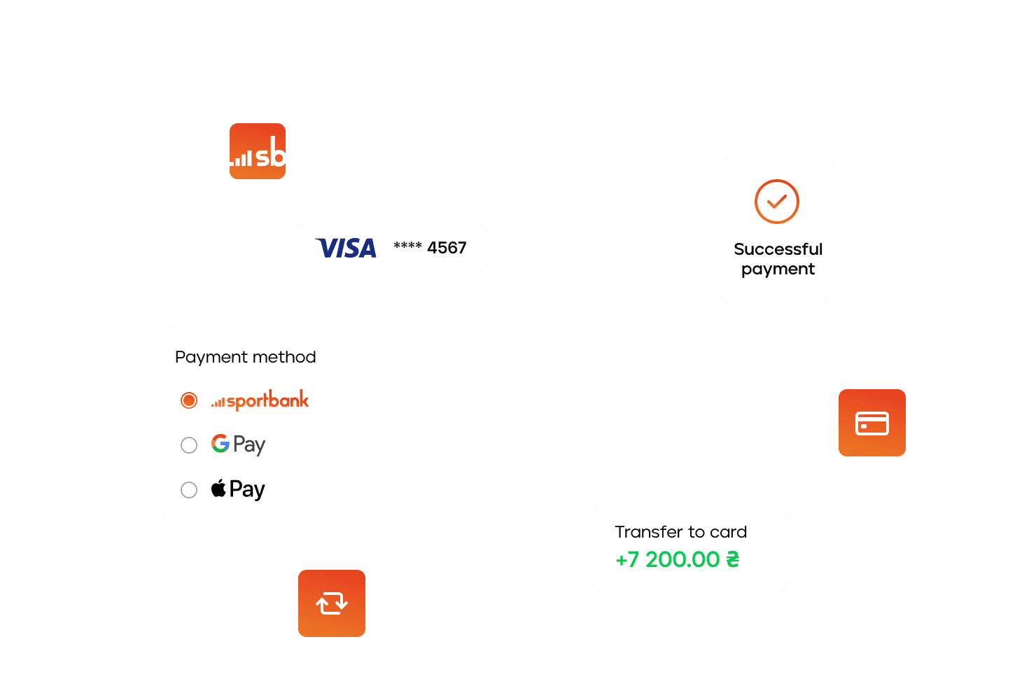 Convenience of the Account Funding Transaction - 4bill.io