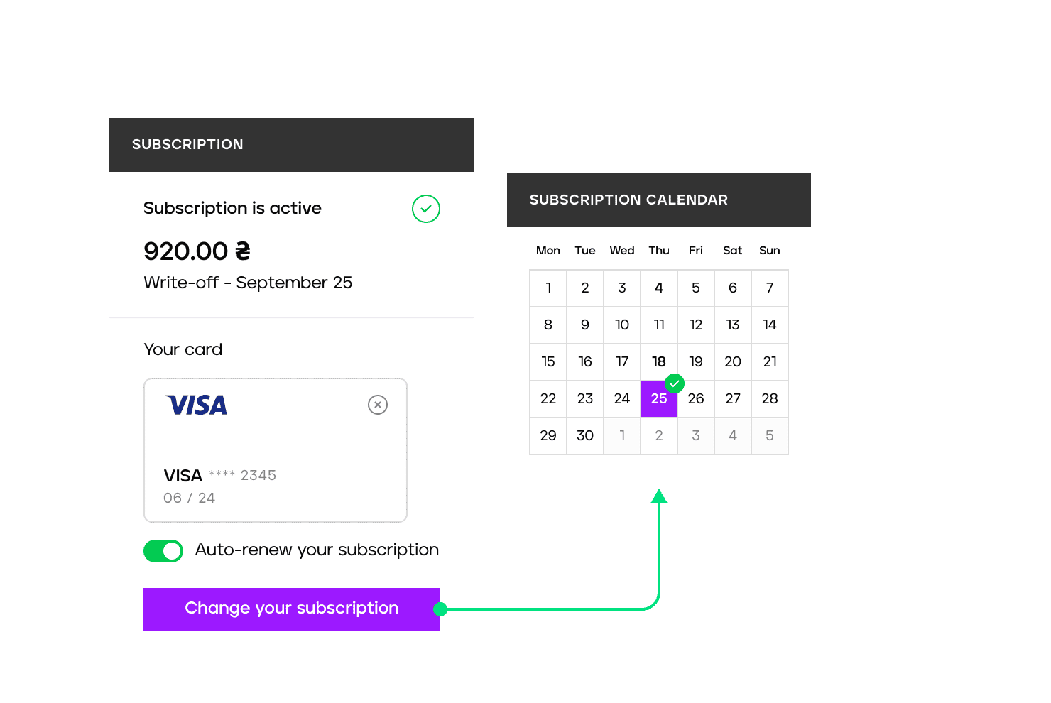 Regular payments - 4bill.io