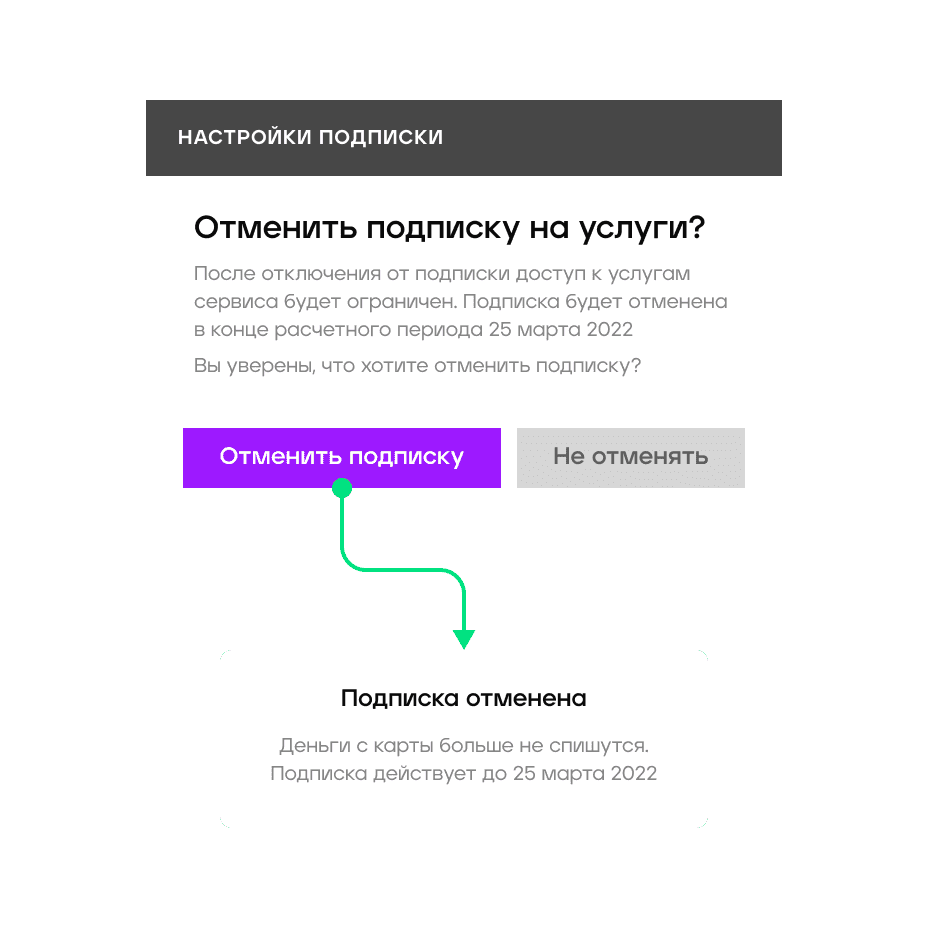 Как это работает? - 4bill.io