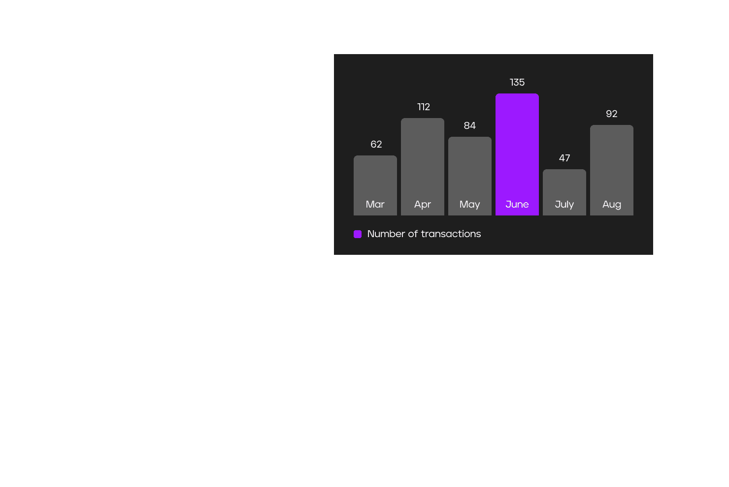 Supporting regular payments - 4bill.io