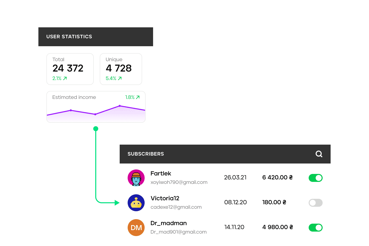 Supporting regular payments - 4bill.io