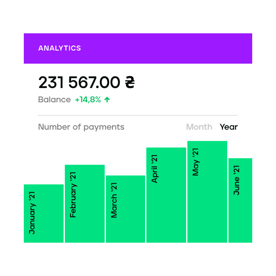 Accept payments - 4bill.io